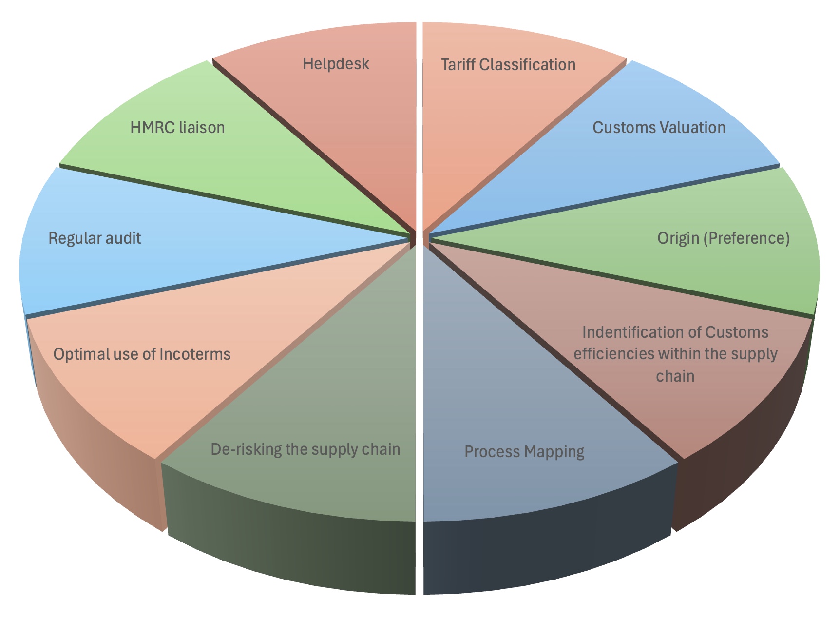 Risk review illustration
